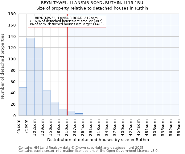 BRYN TAWEL, LLANFAIR ROAD, RUTHIN, LL15 1BU: Size of property relative to detached houses houses in Ruthin