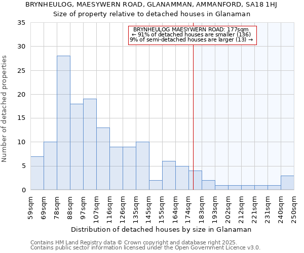 BRYNHEULOG, MAESYWERN ROAD, GLANAMMAN, AMMANFORD, SA18 1HJ: Size of property relative to detached houses houses in Glanaman