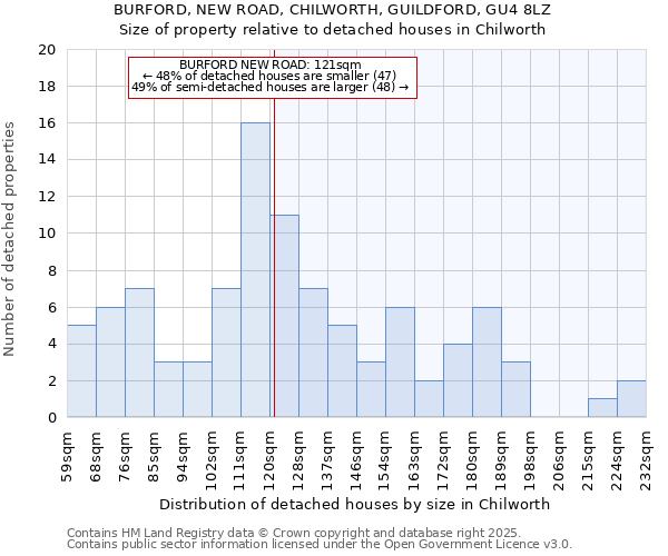 BURFORD, NEW ROAD, CHILWORTH, GUILDFORD, GU4 8LZ: Size of property relative to detached houses houses in Chilworth