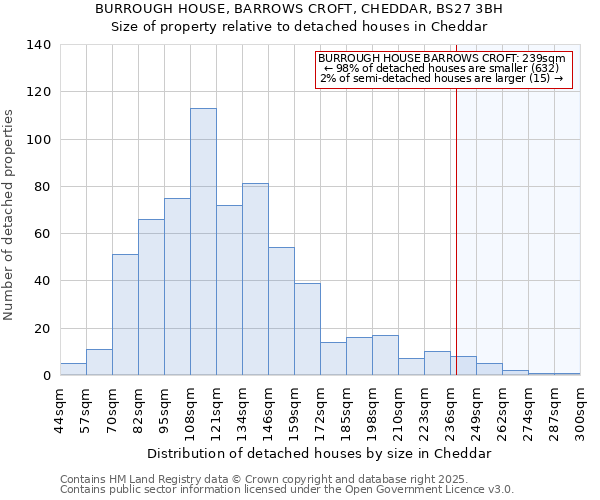 BURROUGH HOUSE, BARROWS CROFT, CHEDDAR, BS27 3BH: Size of property relative to detached houses houses in Cheddar