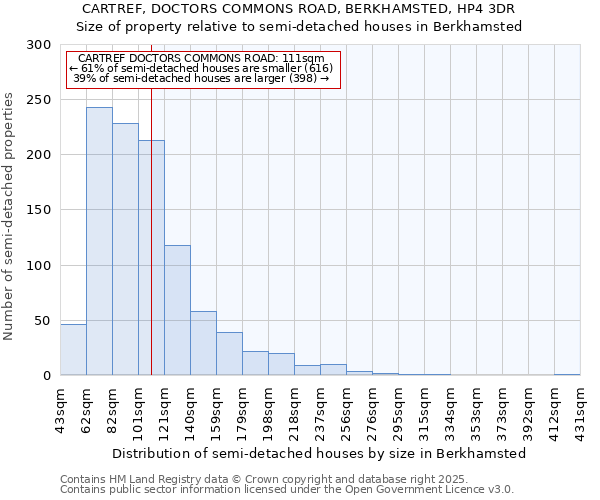CARTREF, DOCTORS COMMONS ROAD, BERKHAMSTED, HP4 3DR: Size of property relative to semi-detached houses houses in Berkhamsted