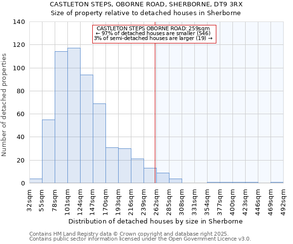 CASTLETON STEPS, OBORNE ROAD, SHERBORNE, DT9 3RX: Size of property relative to detached houses houses in Sherborne