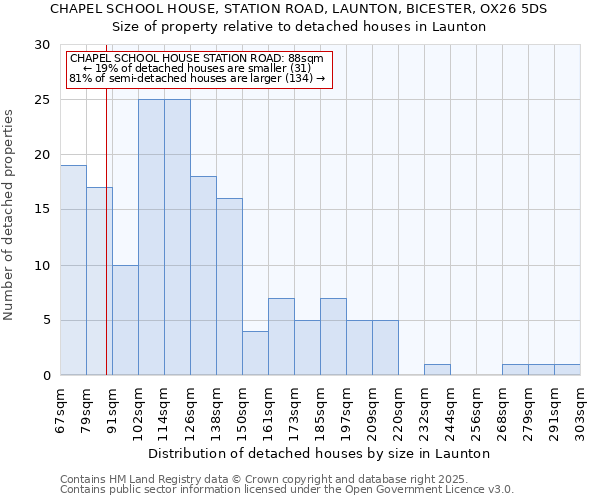 CHAPEL SCHOOL HOUSE, STATION ROAD, LAUNTON, BICESTER, OX26 5DS: Size of property relative to detached houses houses in Launton
