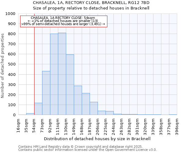 CHASALEA, 1A, RECTORY CLOSE, BRACKNELL, RG12 7BD: Size of property relative to detached houses houses in Bracknell