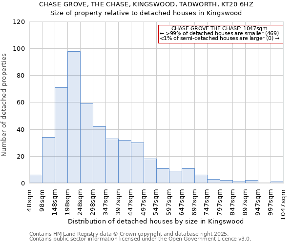 CHASE GROVE, THE CHASE, KINGSWOOD, TADWORTH, KT20 6HZ: Size of property relative to detached houses houses in Kingswood