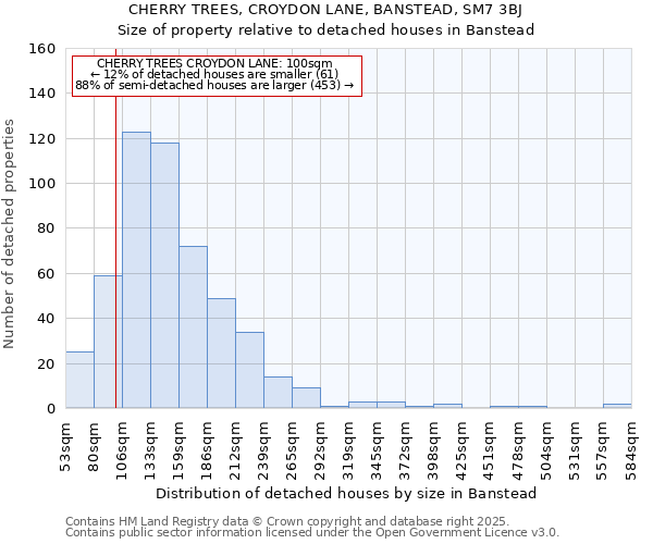 CHERRY TREES, CROYDON LANE, BANSTEAD, SM7 3BJ: Size of property relative to detached houses houses in Banstead