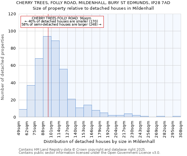 CHERRY TREES, FOLLY ROAD, MILDENHALL, BURY ST EDMUNDS, IP28 7AD: Size of property relative to detached houses houses in Mildenhall