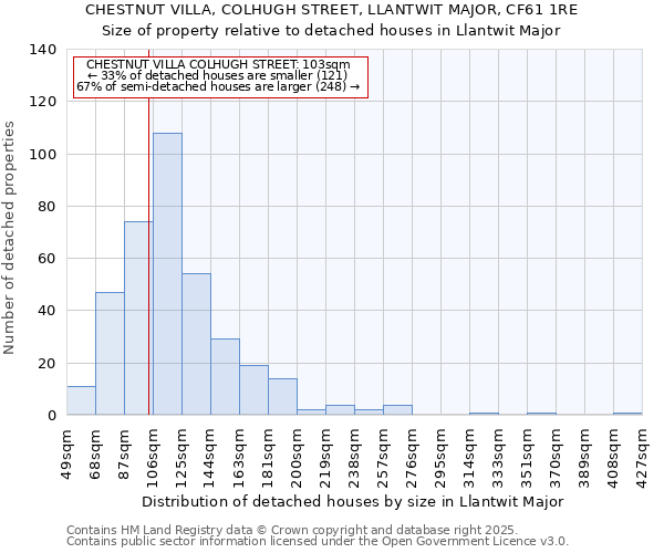 CHESTNUT VILLA, COLHUGH STREET, LLANTWIT MAJOR, CF61 1RE: Size of property relative to detached houses houses in Llantwit Major