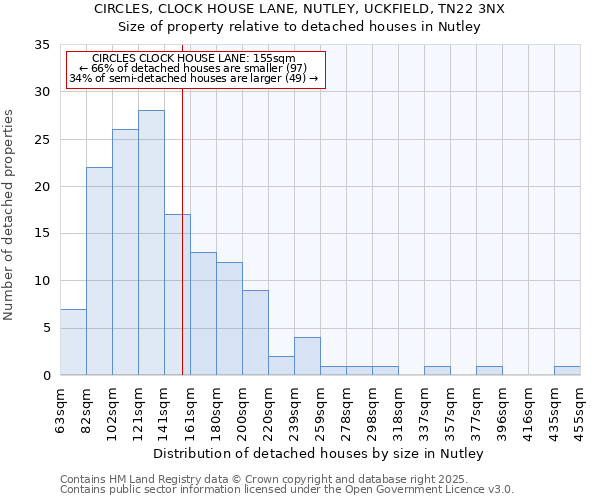 CIRCLES, CLOCK HOUSE LANE, NUTLEY, UCKFIELD, TN22 3NX: Size of property relative to detached houses houses in Nutley