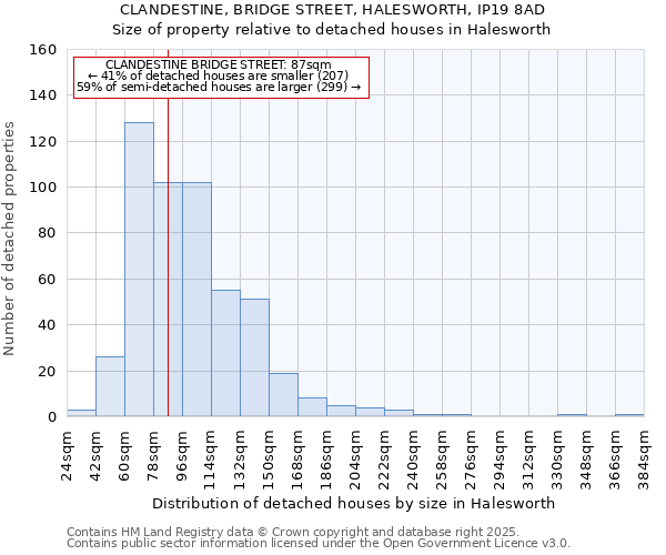 CLANDESTINE, BRIDGE STREET, HALESWORTH, IP19 8AD: Size of property relative to detached houses houses in Halesworth