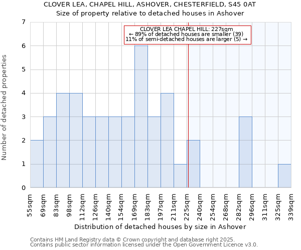 CLOVER LEA, CHAPEL HILL, ASHOVER, CHESTERFIELD, S45 0AT: Size of property relative to detached houses houses in Ashover