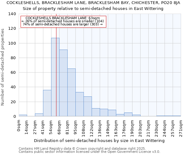 COCKLESHELLS, BRACKLESHAM LANE, BRACKLESHAM BAY, CHICHESTER, PO20 8JA: Size of property relative to semi-detached houses houses in East Wittering