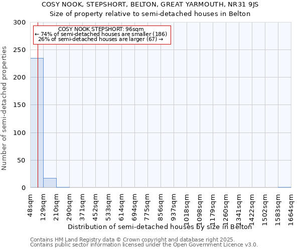 COSY NOOK, STEPSHORT, BELTON, GREAT YARMOUTH, NR31 9JS: Size of property relative to semi-detached houses houses in Belton