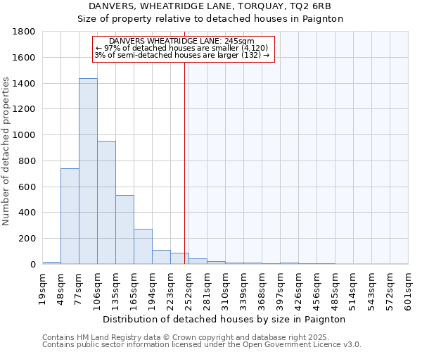 DANVERS, WHEATRIDGE LANE, TORQUAY, TQ2 6RB: Size of property relative to detached houses houses in Paignton