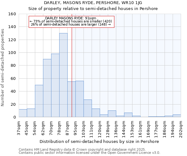 DARLEY, MASONS RYDE, PERSHORE, WR10 1JG: Size of property relative to semi-detached houses houses in Pershore