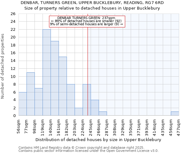 DENBAR, TURNERS GREEN, UPPER BUCKLEBURY, READING, RG7 6RD: Size of property relative to detached houses houses in Upper Bucklebury
