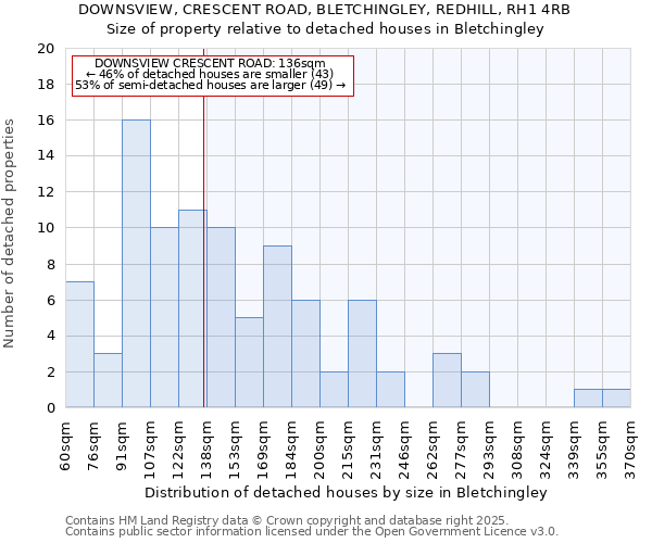 DOWNSVIEW, CRESCENT ROAD, BLETCHINGLEY, REDHILL, RH1 4RB: Size of property relative to detached houses houses in Bletchingley