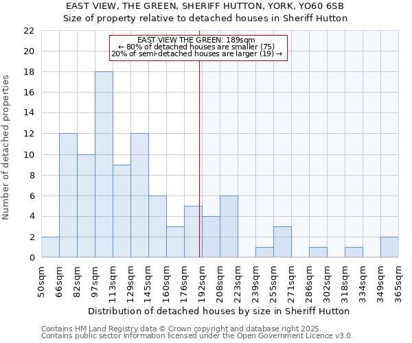 EAST VIEW, THE GREEN, SHERIFF HUTTON, YORK, YO60 6SB: Size of property relative to detached houses houses in Sheriff Hutton