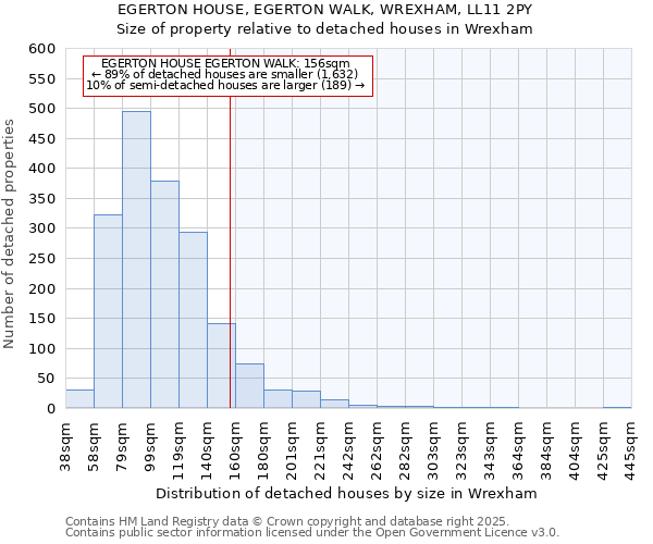 EGERTON HOUSE, EGERTON WALK, WREXHAM, LL11 2PY: Size of property relative to detached houses houses in Wrexham