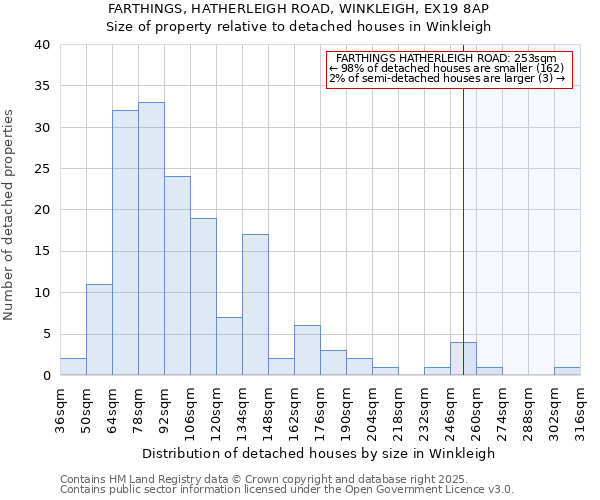 FARTHINGS, HATHERLEIGH ROAD, WINKLEIGH, EX19 8AP: Size of property relative to detached houses houses in Winkleigh