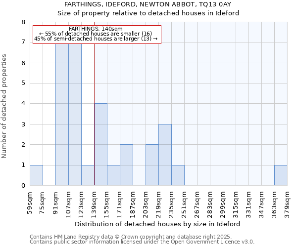 FARTHINGS, IDEFORD, NEWTON ABBOT, TQ13 0AY: Size of property relative to detached houses houses in Ideford