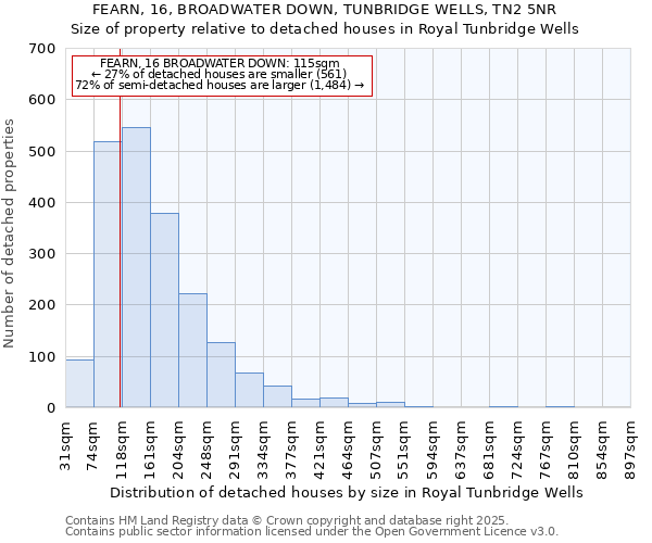 FEARN, 16, BROADWATER DOWN, TUNBRIDGE WELLS, TN2 5NR: Size of property relative to detached houses houses in Royal Tunbridge Wells
