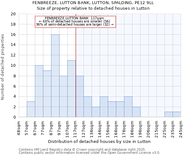 FENBREEZE, LUTTON BANK, LUTTON, SPALDING, PE12 9LL: Size of property relative to detached houses houses in Lutton