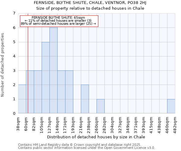 FERNSIDE, BLYTHE SHUTE, CHALE, VENTNOR, PO38 2HJ: Size of property relative to detached houses houses in Chale