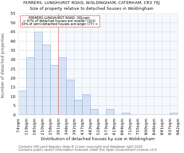 FERRERS, LUNGHURST ROAD, WOLDINGHAM, CATERHAM, CR3 7EJ: Size of property relative to detached houses houses in Woldingham