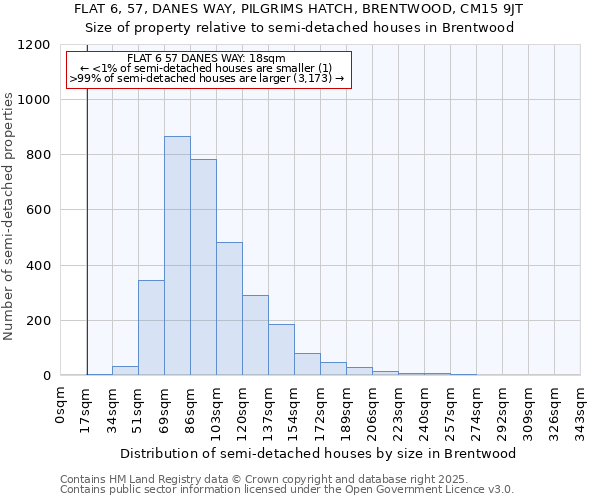 FLAT 6, 57, DANES WAY, PILGRIMS HATCH, BRENTWOOD, CM15 9JT: Size of property relative to semi-detached houses houses in Brentwood