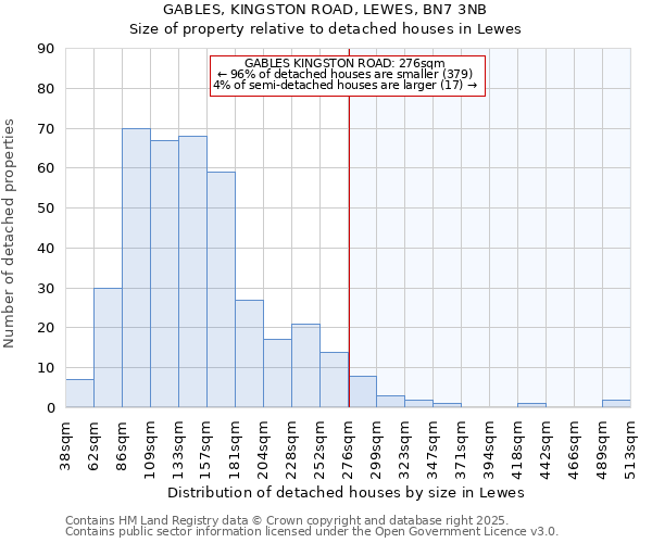 GABLES, KINGSTON ROAD, LEWES, BN7 3NB: Size of property relative to detached houses houses in Lewes