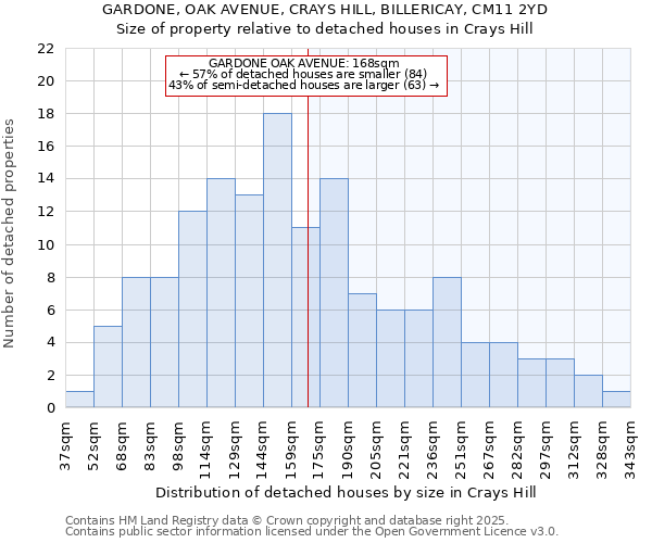 GARDONE, OAK AVENUE, CRAYS HILL, BILLERICAY, CM11 2YD: Size of property relative to detached houses houses in Crays Hill