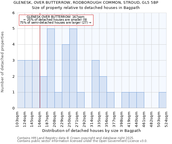 GLENESK, OVER BUTTERROW, RODBOROUGH COMMON, STROUD, GL5 5BP: Size of property relative to detached houses houses in Bagpath