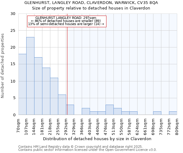 GLENHURST, LANGLEY ROAD, CLAVERDON, WARWICK, CV35 8QA: Size of property relative to detached houses houses in Claverdon