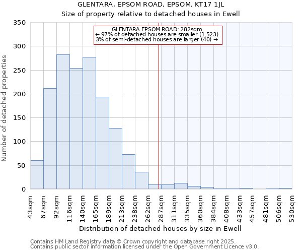 GLENTARA, EPSOM ROAD, EPSOM, KT17 1JL: Size of property relative to detached houses houses in Ewell