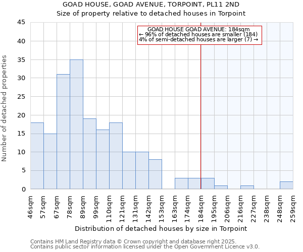 GOAD HOUSE, GOAD AVENUE, TORPOINT, PL11 2ND: Size of property relative to detached houses houses in Torpoint