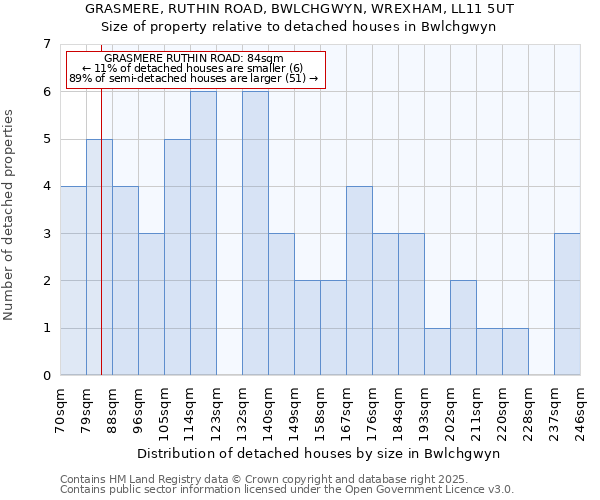 GRASMERE, RUTHIN ROAD, BWLCHGWYN, WREXHAM, LL11 5UT: Size of property relative to detached houses houses in Bwlchgwyn