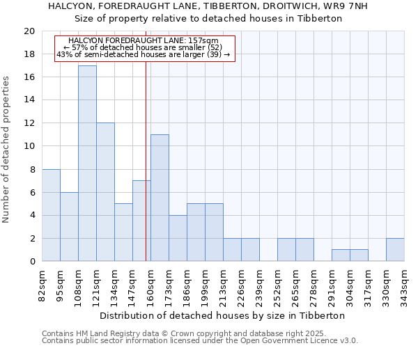 HALCYON, FOREDRAUGHT LANE, TIBBERTON, DROITWICH, WR9 7NH: Size of property relative to detached houses houses in Tibberton