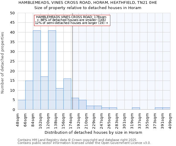 HAMBLEMEADS, VINES CROSS ROAD, HORAM, HEATHFIELD, TN21 0HE: Size of property relative to detached houses houses in Horam