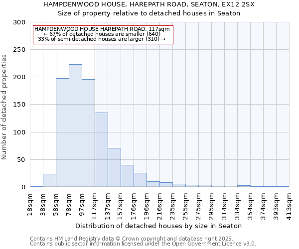 HAMPDENWOOD HOUSE, HAREPATH ROAD, SEATON, EX12 2SX: Size of property relative to detached houses houses in Seaton