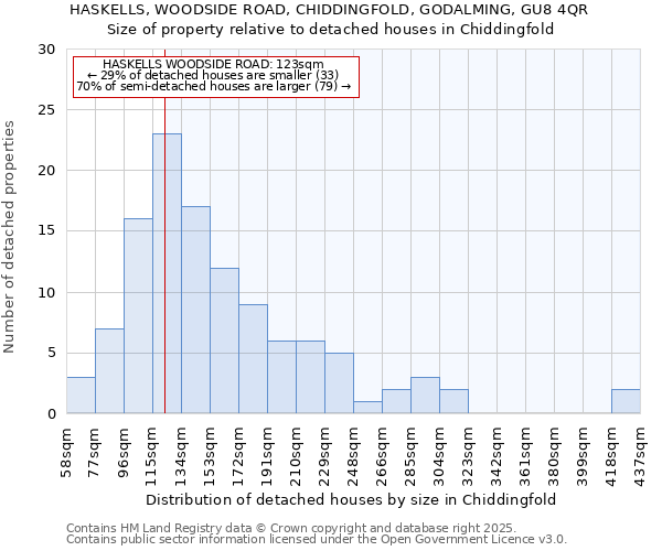 HASKELLS, WOODSIDE ROAD, CHIDDINGFOLD, GODALMING, GU8 4QR: Size of property relative to detached houses houses in Chiddingfold
