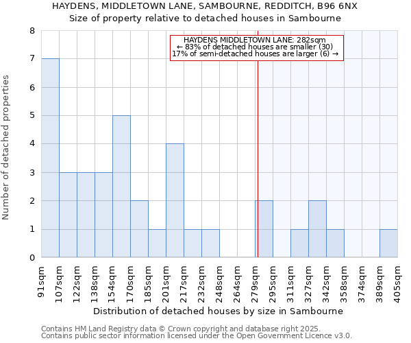 HAYDENS, MIDDLETOWN LANE, SAMBOURNE, REDDITCH, B96 6NX: Size of property relative to detached houses houses in Sambourne