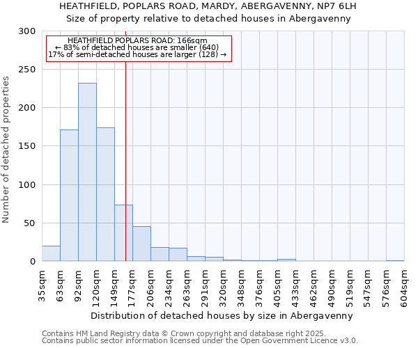 HEATHFIELD, POPLARS ROAD, MARDY, ABERGAVENNY, NP7 6LH: Size of property relative to detached houses houses in Abergavenny