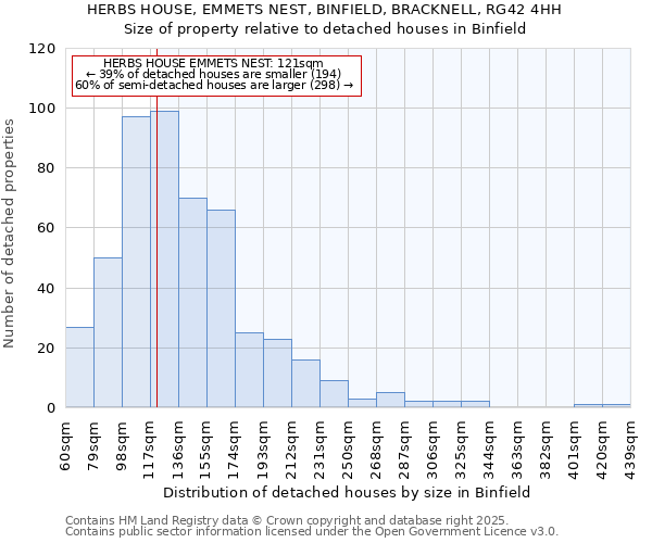 HERBS HOUSE, EMMETS NEST, BINFIELD, BRACKNELL, RG42 4HH: Size of property relative to detached houses houses in Binfield