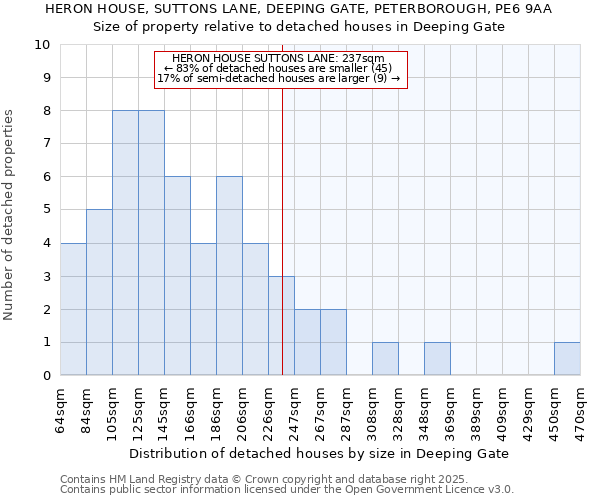 HERON HOUSE, SUTTONS LANE, DEEPING GATE, PETERBOROUGH, PE6 9AA: Size of property relative to detached houses houses in Deeping Gate