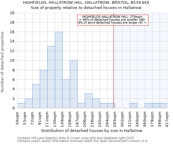 HIGHFIELDS, HALLATROW HILL, HALLATROW, BRISTOL, BS39 6EE: Size of property relative to detached houses houses in Hallatrow