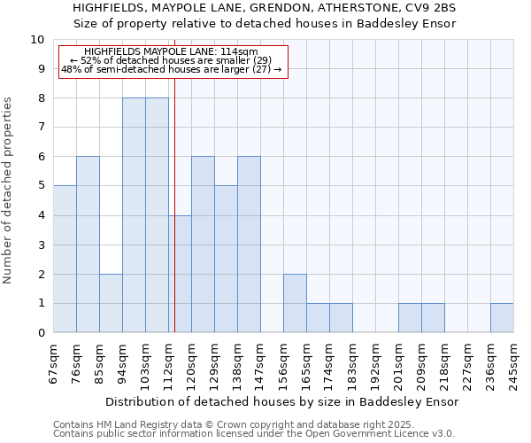 HIGHFIELDS, MAYPOLE LANE, GRENDON, ATHERSTONE, CV9 2BS: Size of property relative to detached houses houses in Baddesley Ensor