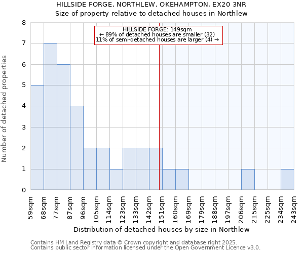 HILLSIDE FORGE, NORTHLEW, OKEHAMPTON, EX20 3NR: Size of property relative to detached houses houses in Northlew