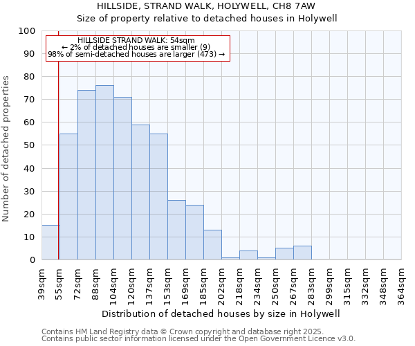 HILLSIDE, STRAND WALK, HOLYWELL, CH8 7AW: Size of property relative to detached houses houses in Holywell