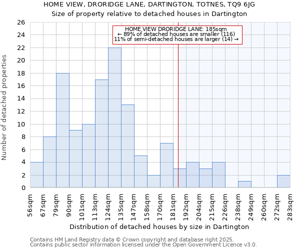 HOME VIEW, DRORIDGE LANE, DARTINGTON, TOTNES, TQ9 6JG: Size of property relative to detached houses houses in Dartington